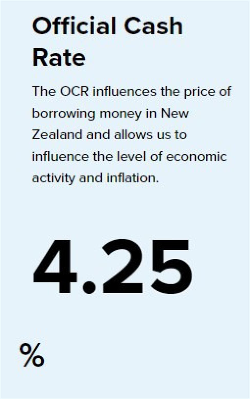 BNZ now expects the RBNZ cash rate to peak at 5 (vs. 5.5 prior